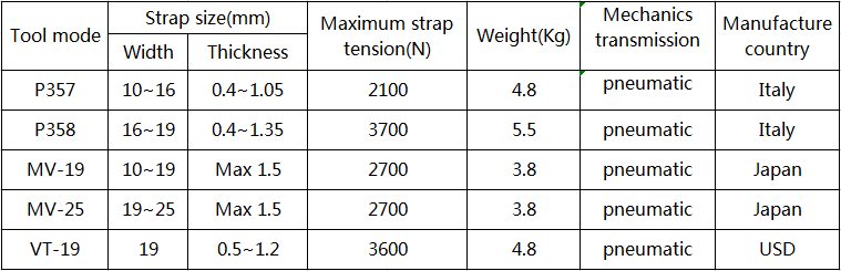 氣動(dòng)打包工具.png